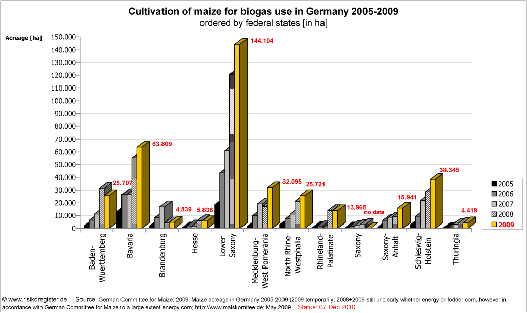 Maisanbaufl�che zur Biogasnutzung 2005-2009 nach Bundesl�ndern